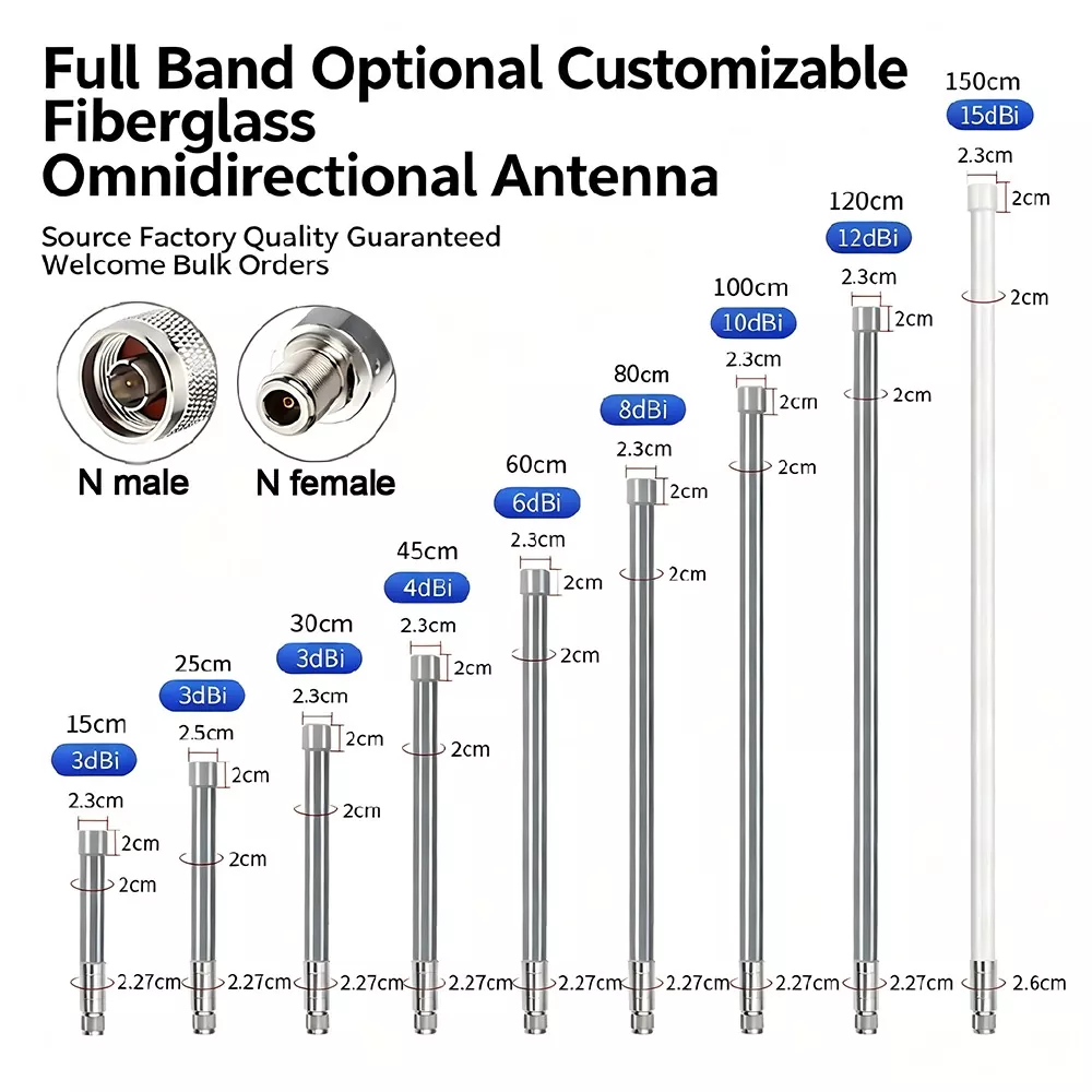Antena Fiberglass Kab